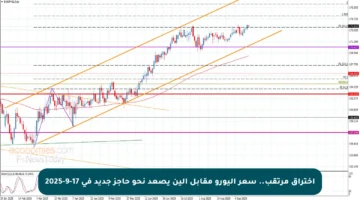 اختراق مرتقب.. سعر اليورو مقابل الين يصعد نحو حاجز جديد في 17-9-2025